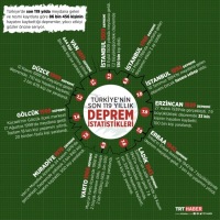 Doktor Öğretim Üyemiz Depremle İlgili Seminer Verdi