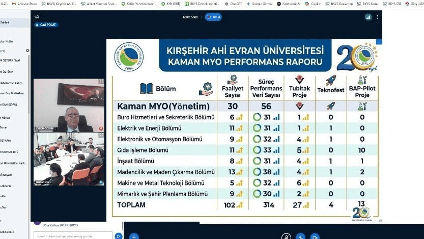 Meslek Yüksekokulumuzun Katılımıyla 